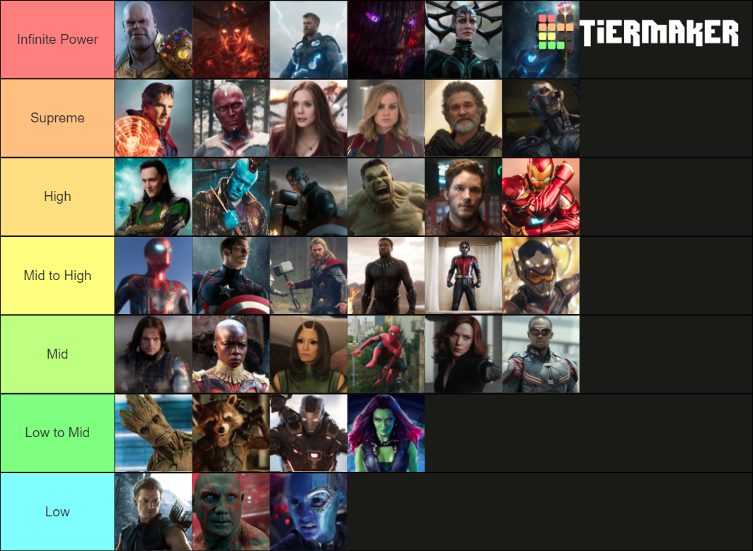 Most Powerful MCU Characters Marvel Tier List Community Rankings 