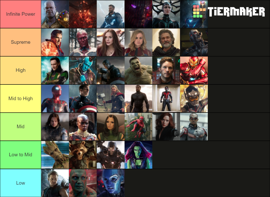 Most Powerful MCU Characters (Marvel) Tier List (Community Rankings ...