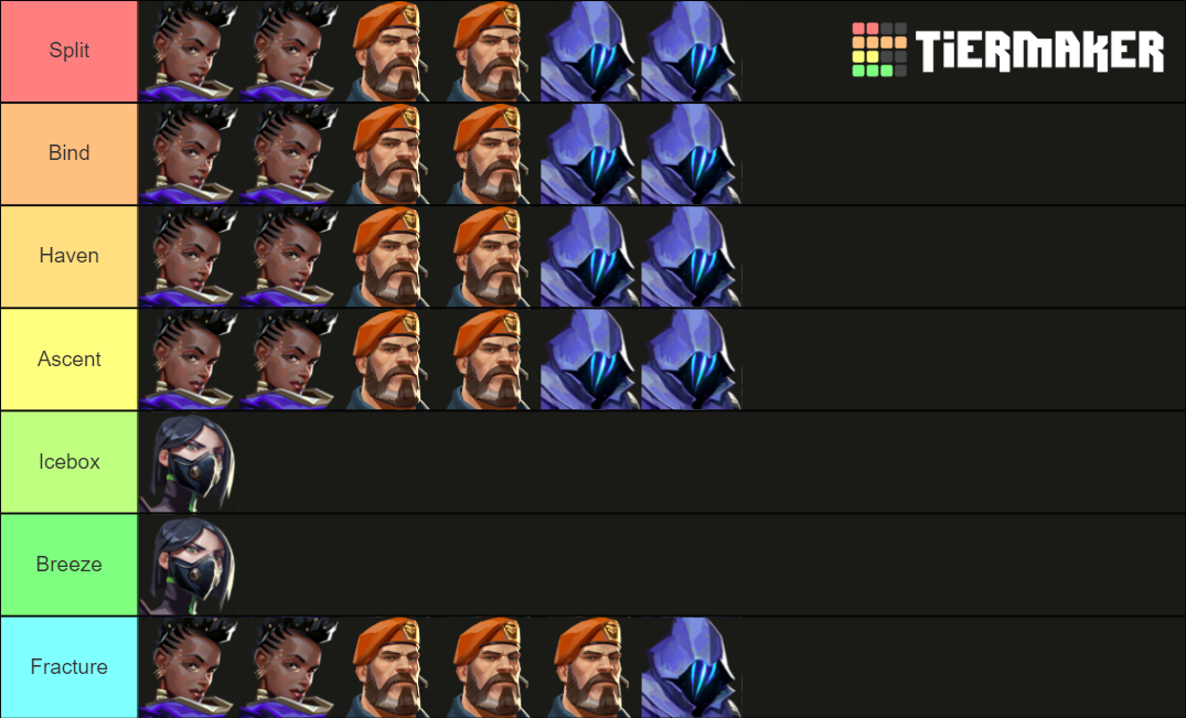 Best Agents/Map New Tier List (Community Rankings) - TierMaker