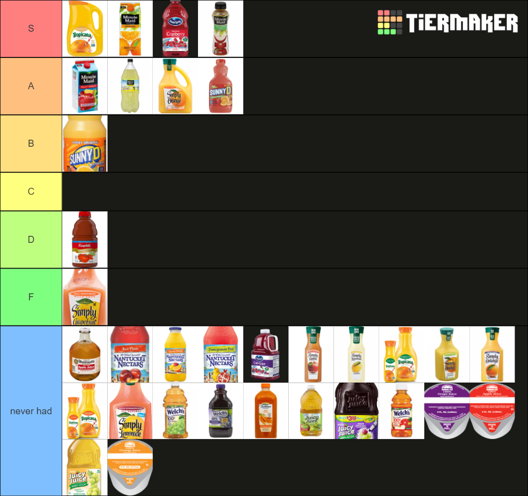 Ultimate Juice Template Tier List Rankings) TierMaker