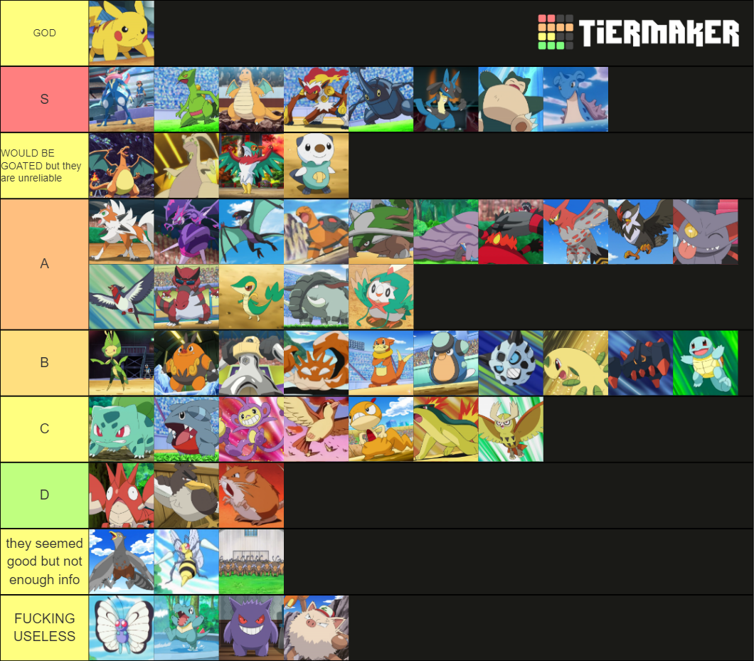 Ashe's Best Pokemon Tier List (Community Rankings) - TierMaker