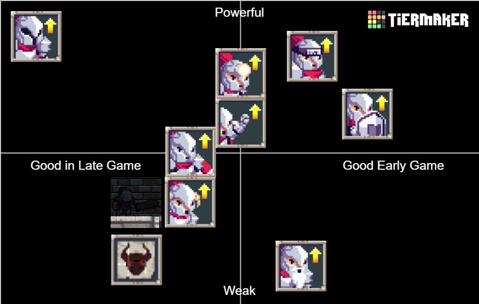 rogue-legacy-classes-tier-list-community-rankings-tiermaker