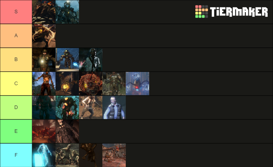 Treyarch zombies boss zombies up until BO3 Tier List