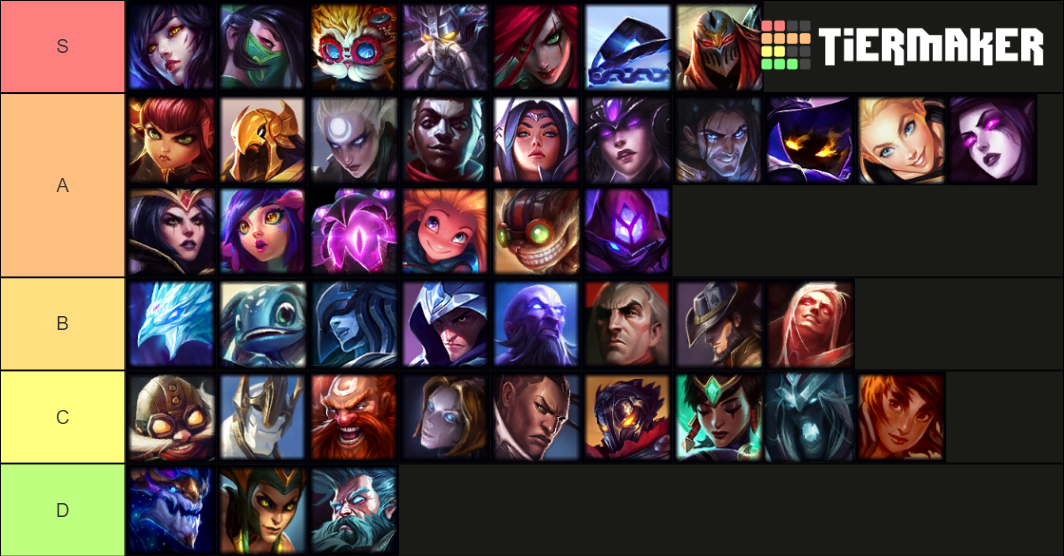 Best Midlaner / LoL Tier List (Community Rankings) - TierMaker