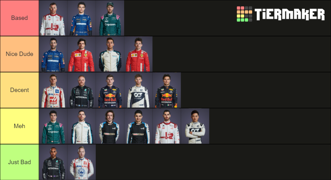 F1 2021 Drivers Personality Tier List (Community Rankings)   TierMaker