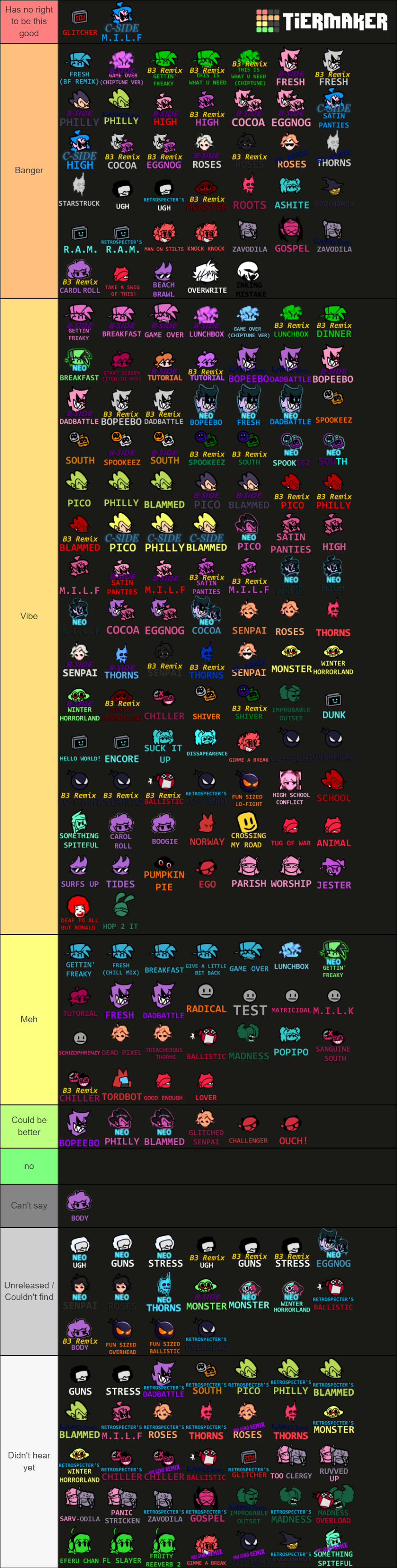 Friday Night Funkin' (Weeks 0 to 7 + Mods) Tier List (Community ...