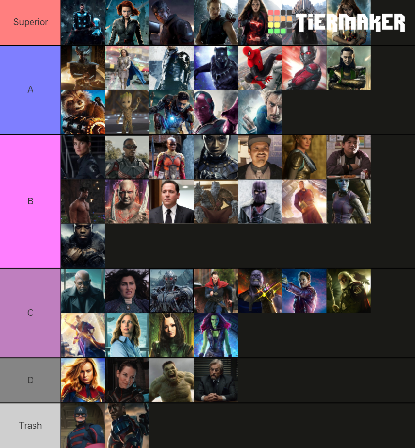 MCU Characters Tier List (Community Rankings) - TierMaker