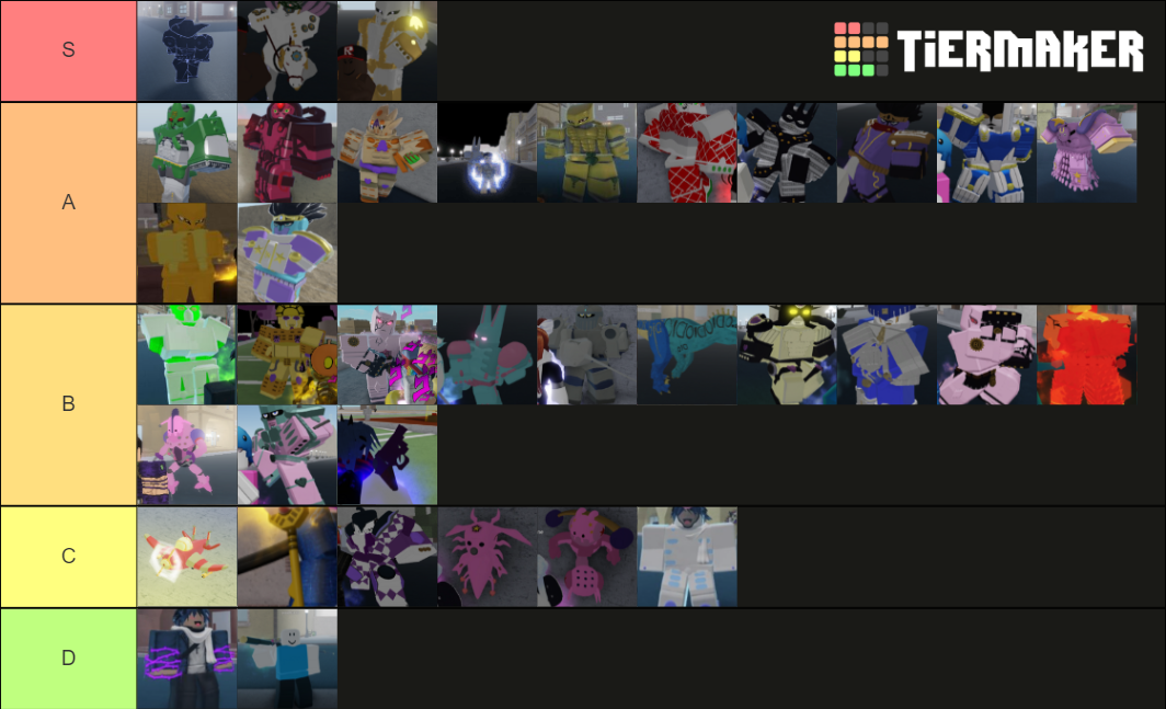 All Yba Stands Pvp Tier List (community Rankings) - Tiermaker