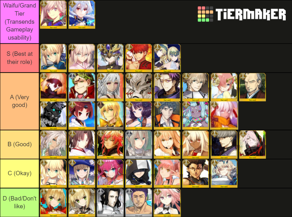 FGO Saber Tier List (Community Rankings) - TierMaker