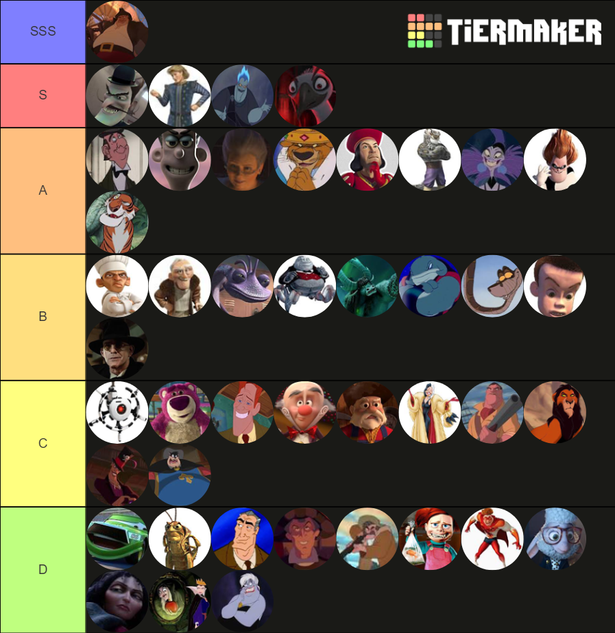 Animated movie Villains Tier List (Community Rankings) - TierMaker