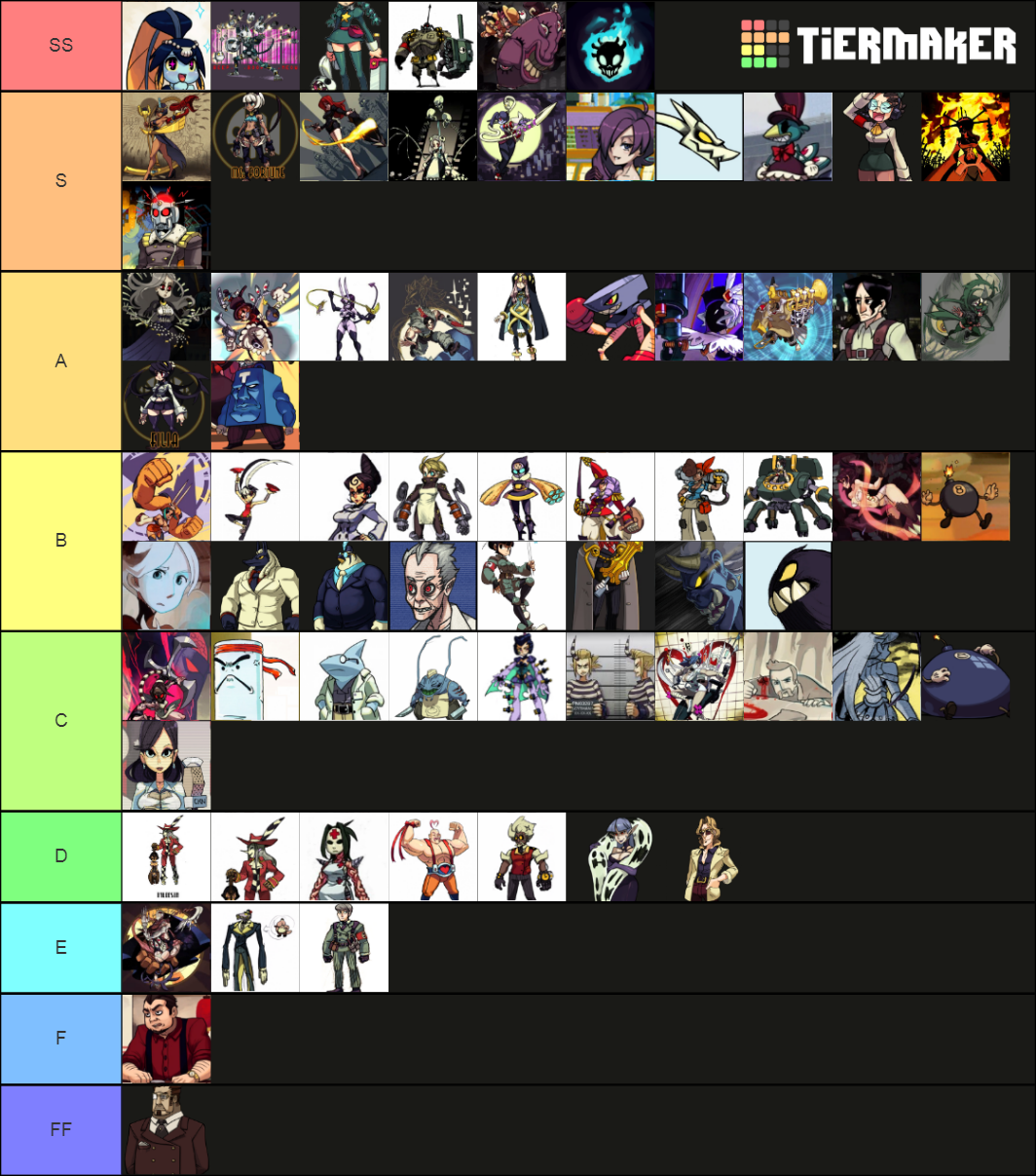 All Skullgirls Characters Tier List (community Rankings) - Tiermaker