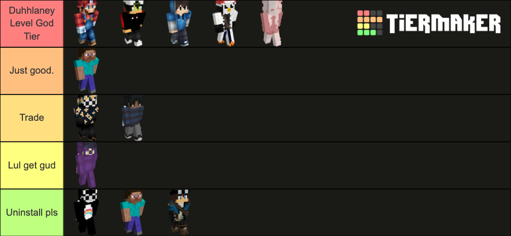 UHC Arcade Relevant Players Tier List (Community Rankings) - TierMaker