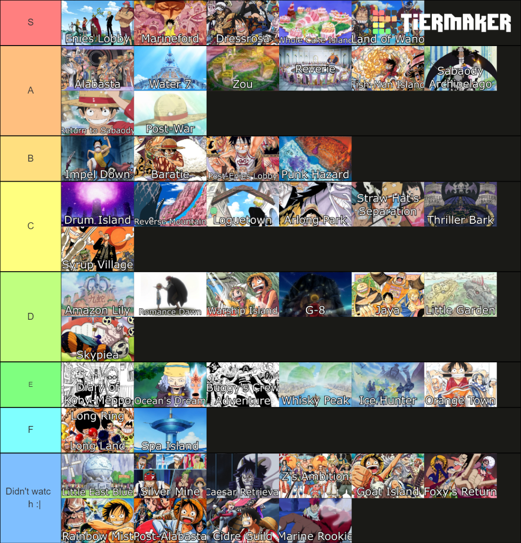 One Piece Anime Arcs Tier List (Community Rankings) - TierMaker