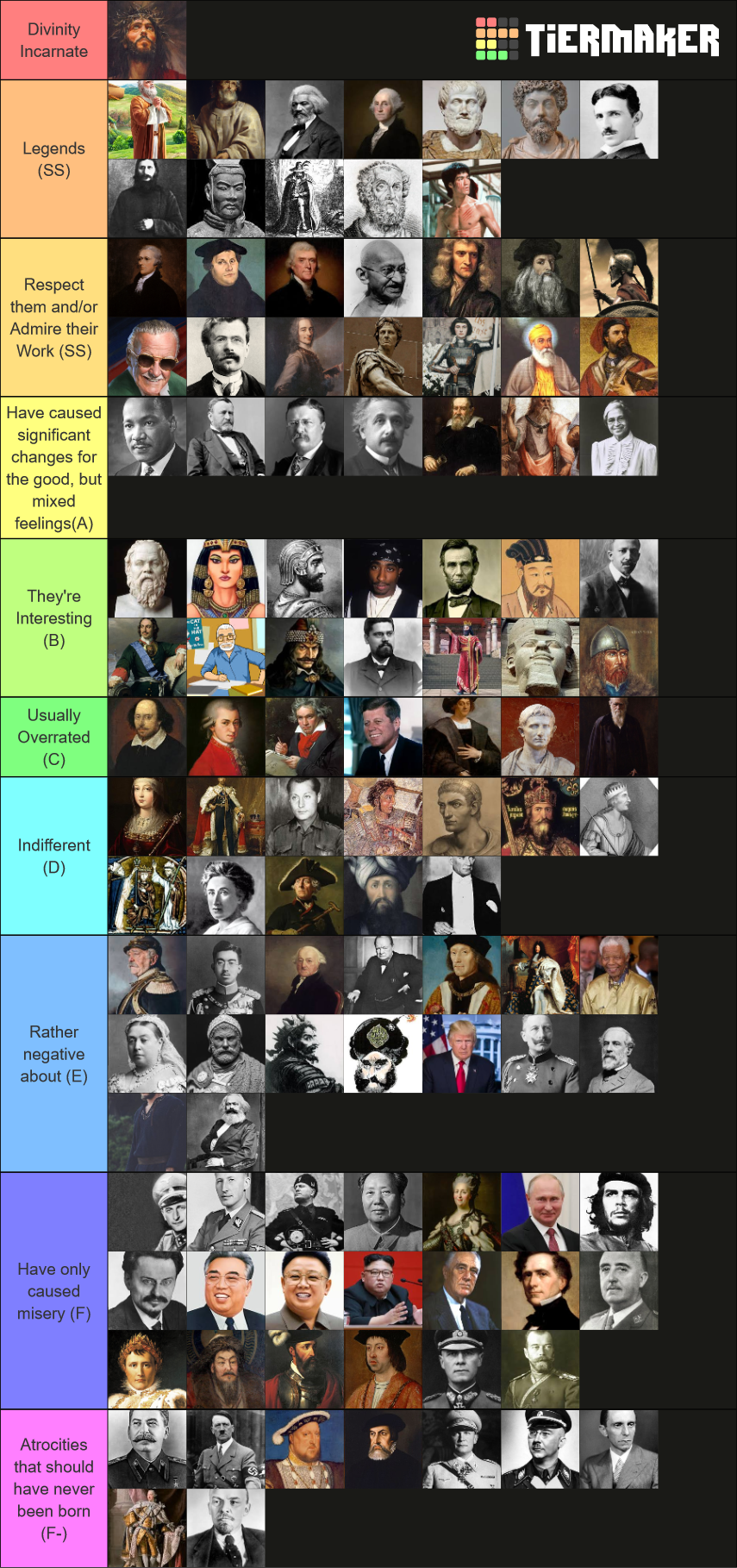 Figures of History Tier List Rankings) TierMaker