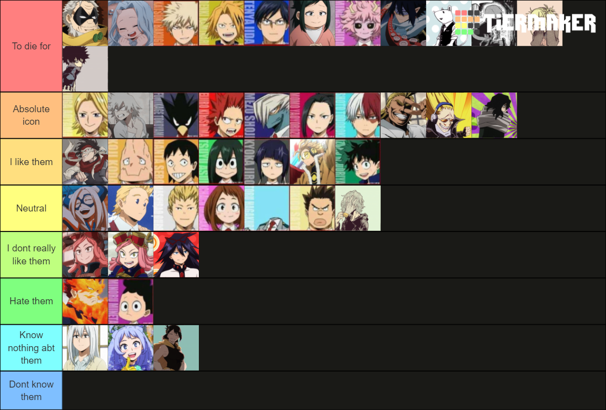 How you feel so far Tier List (Community Rankings) - TierMaker