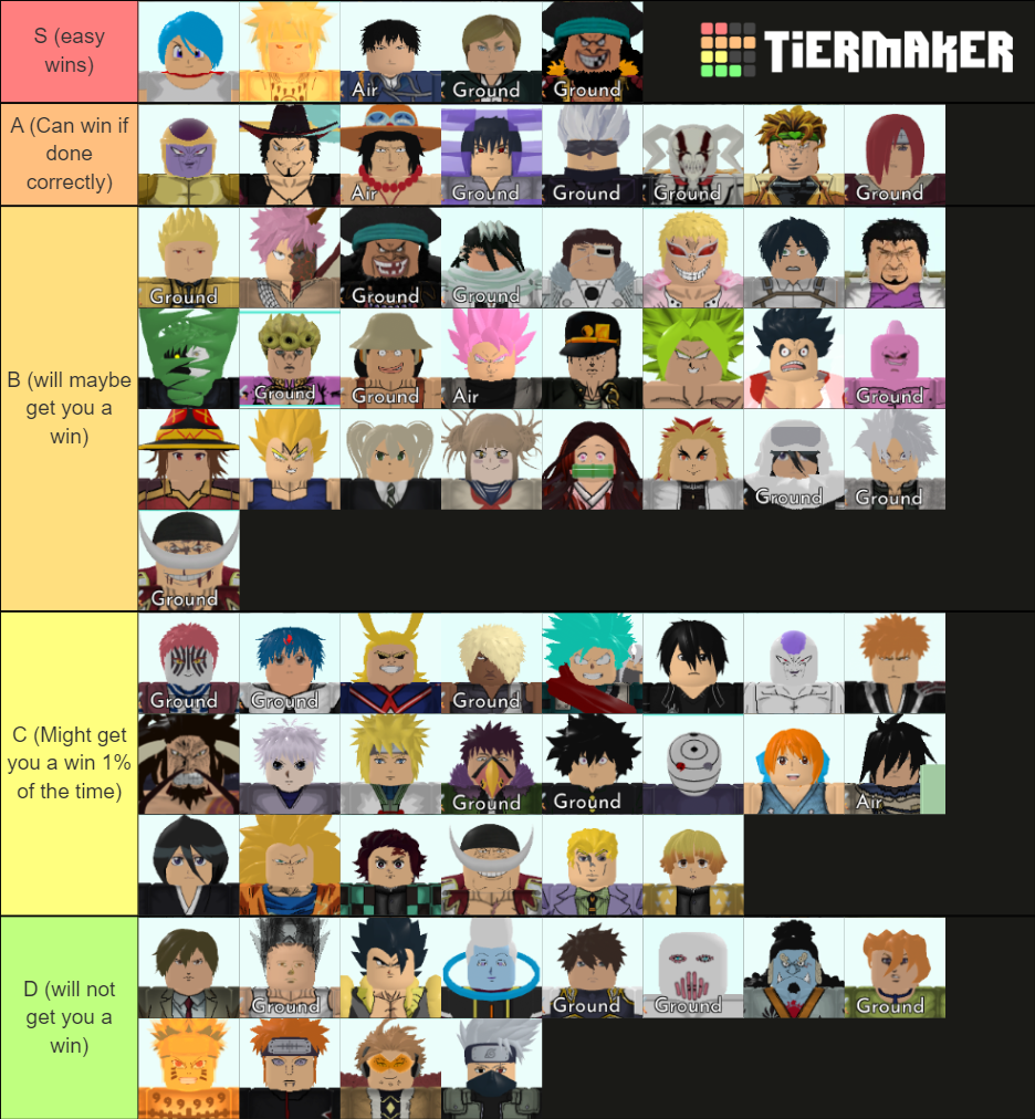 ASTD (Jujutsu Kaisen map) Tier List (Community Rankings) - TierMaker