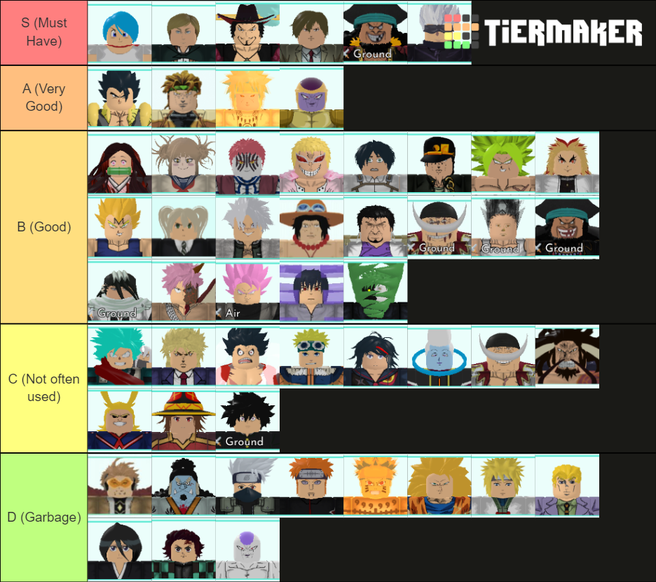 Roblox All Star Tower Defense Maker Tier List (Community Rankings ...