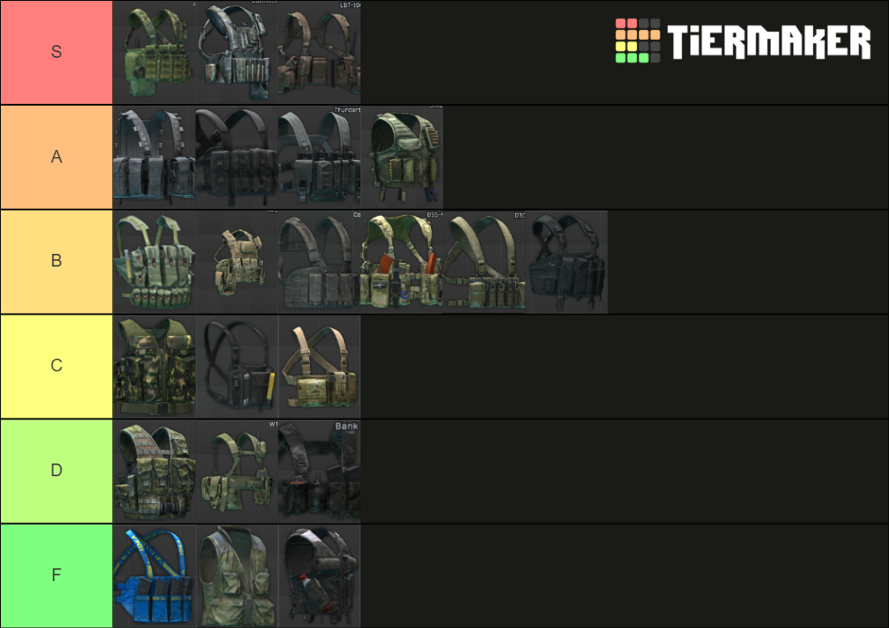 Escape From Tarkov Unarmored Rigs Tier List Community Rankings Tiermaker