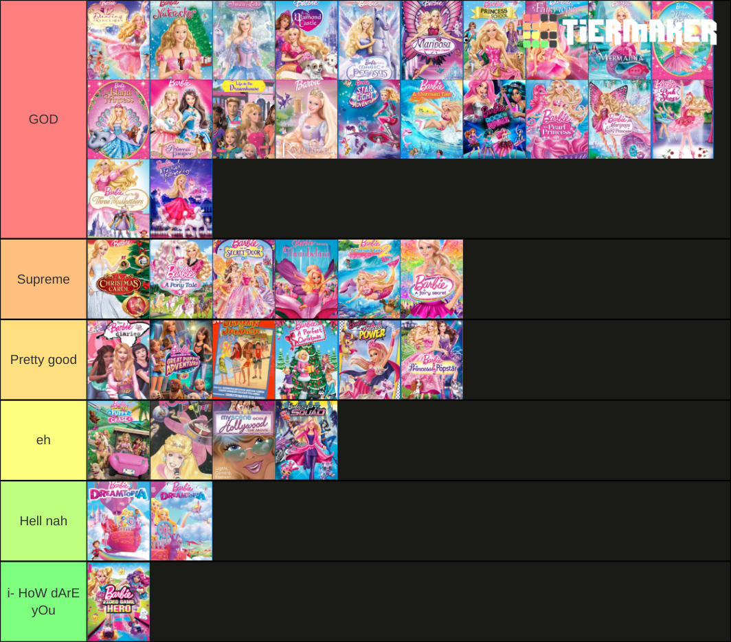 Barbie Movie Rankings Tier List Maker Tierlists Hot Sex Picture