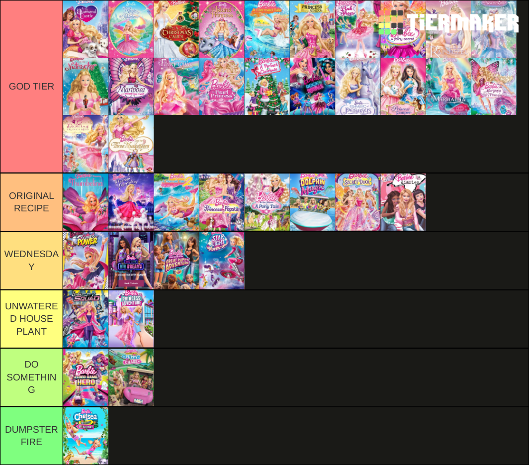 Every Barbie Movie Ever Tier List (Community Rankings) - TierMaker