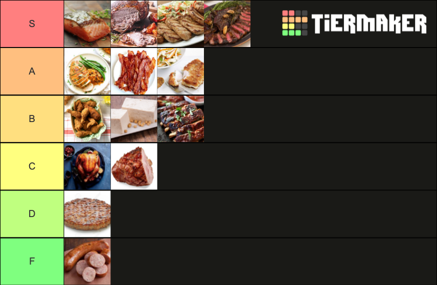 Meat Tier List Rankings) TierMaker