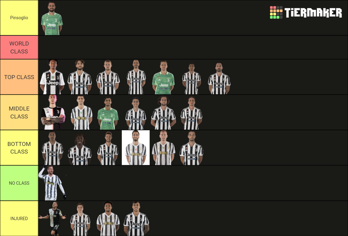 Juventus Squad 2021/22 Tier List (Community Rankings) - TierMaker