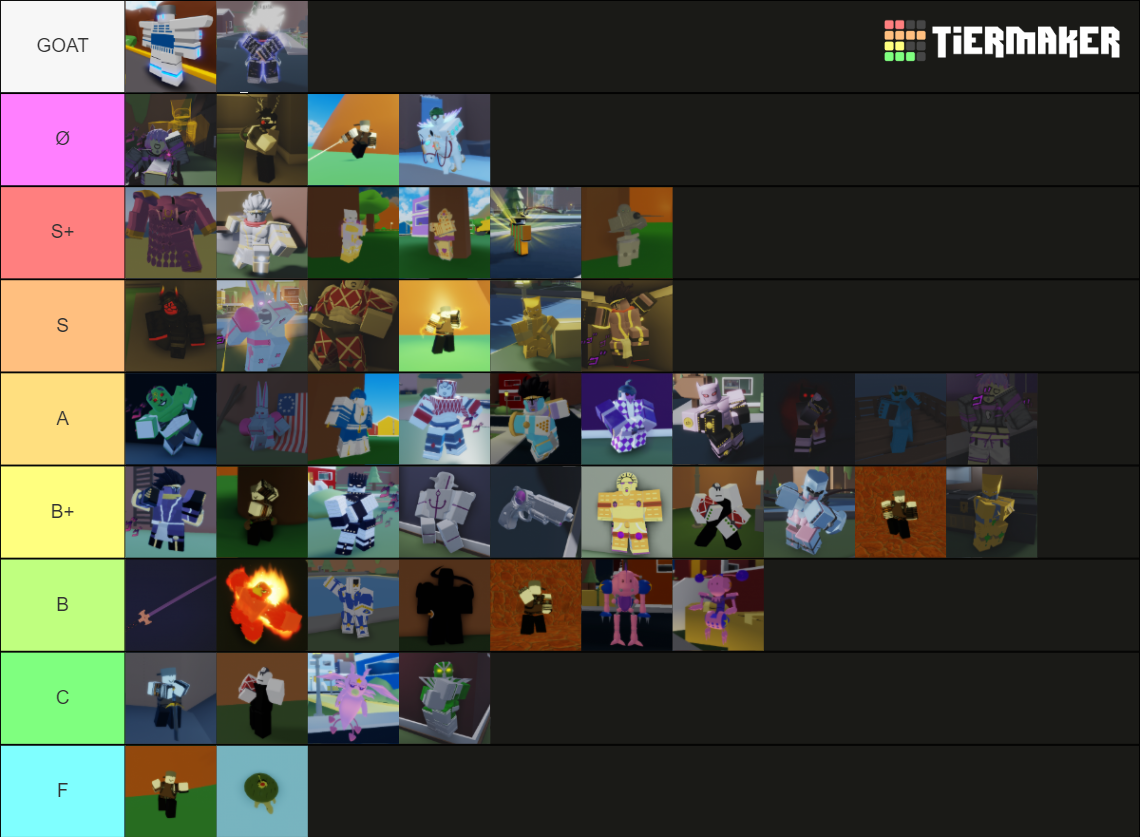 Abd Stand Spec Tier List (community Rankings) - Tiermaker