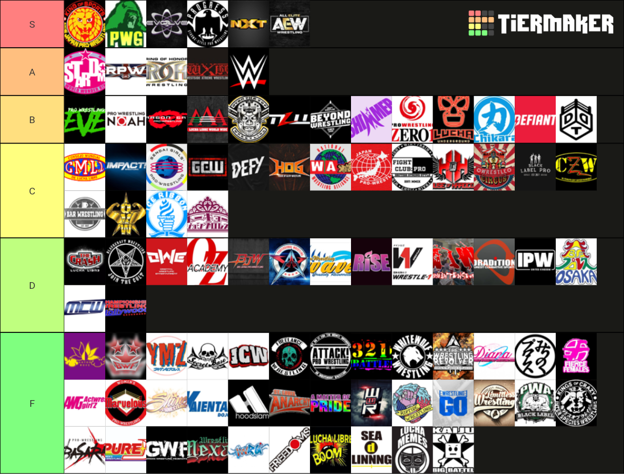 Several Wrestling Companies Tier List Rankings) TierMaker