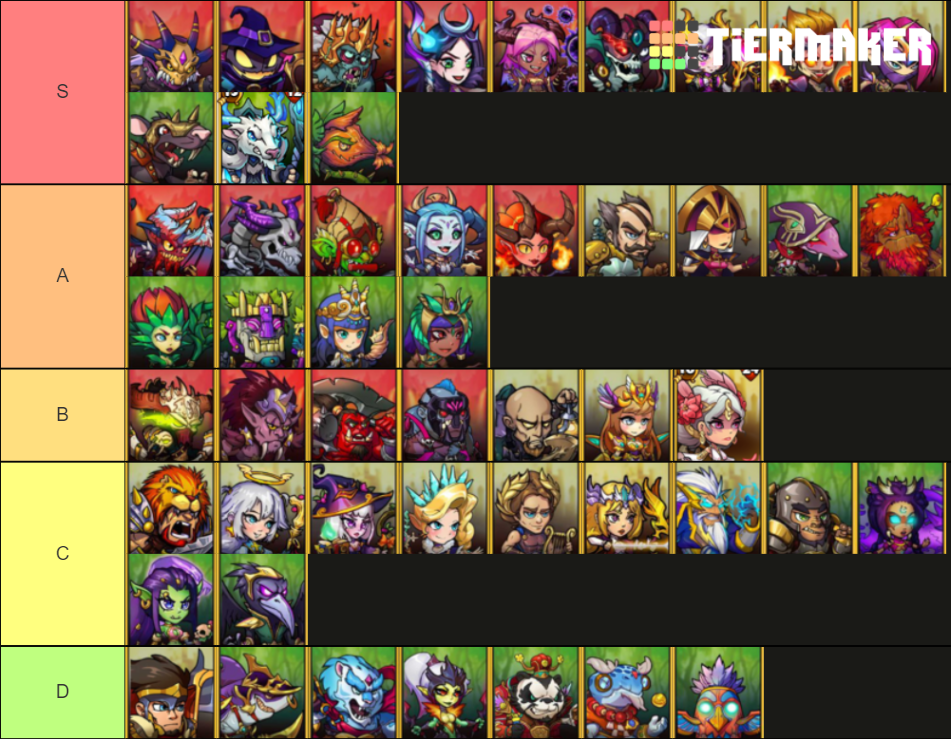 Mighty Party Tier List Rankings) TierMaker