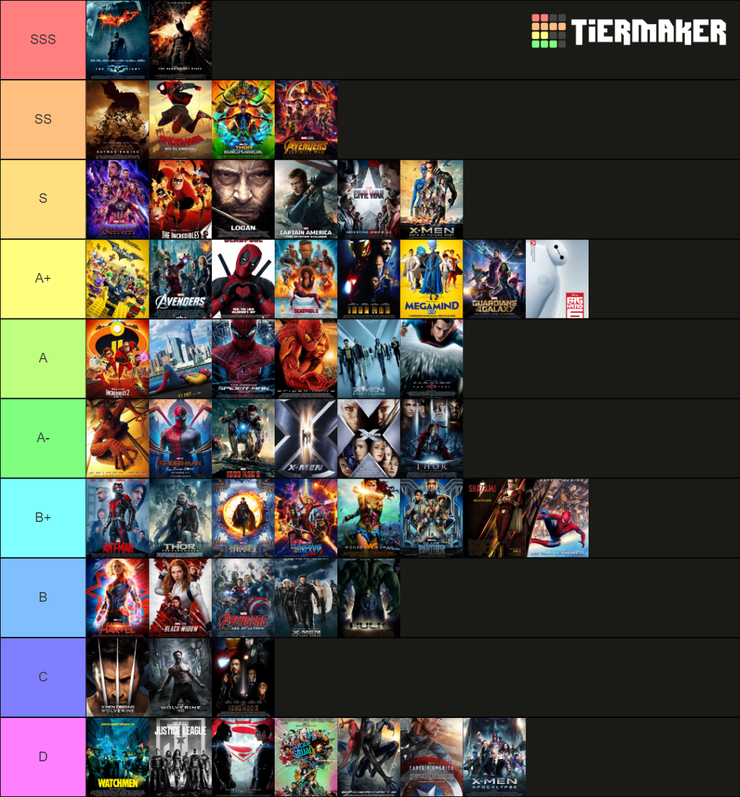 Superhero/Comic Book Movies Tier List (Community Rankings) - TierMaker