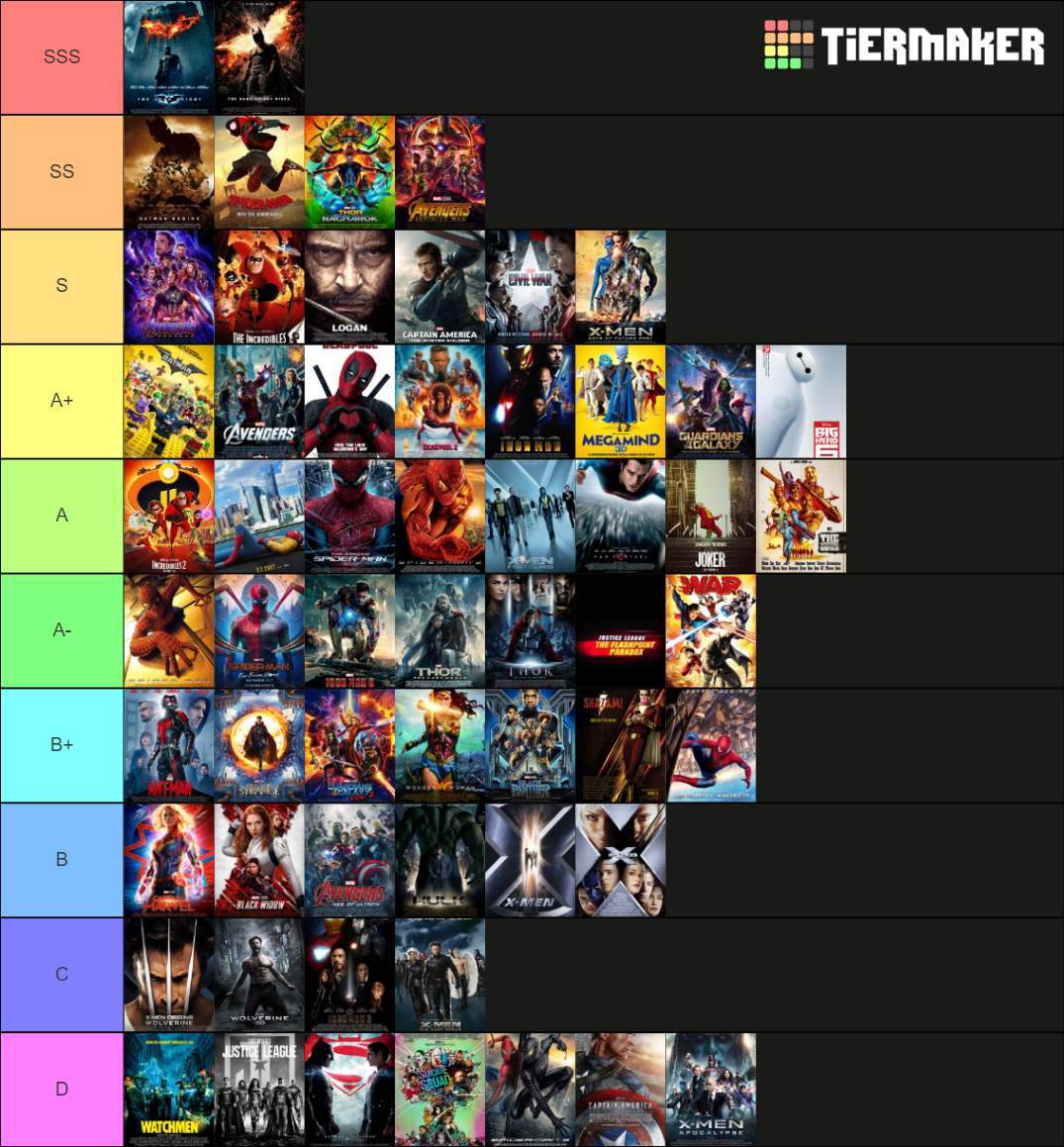 Superhero/Comic Book Movies Tier List (Community Rankings) - TierMaker