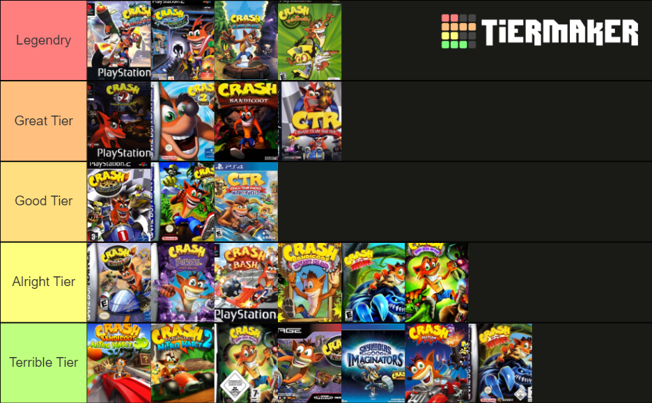 ranking-all-crash-bandicoot-video-games-tier-list-community-rankings