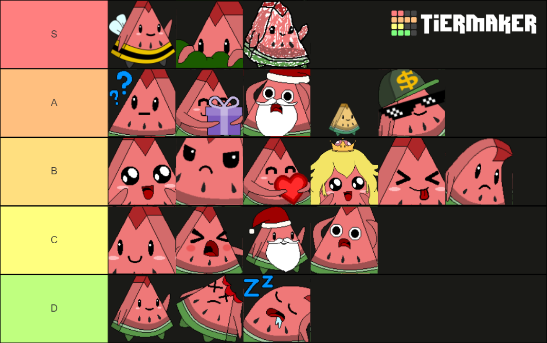 Melon emotes Tier List Rankings) TierMaker