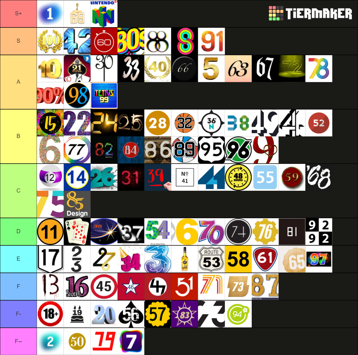 number-from-1-100-tier-list-community-rankings-tiermaker