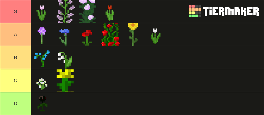 Minecraft Flowers Tier List (Community Rankings) - TierMaker