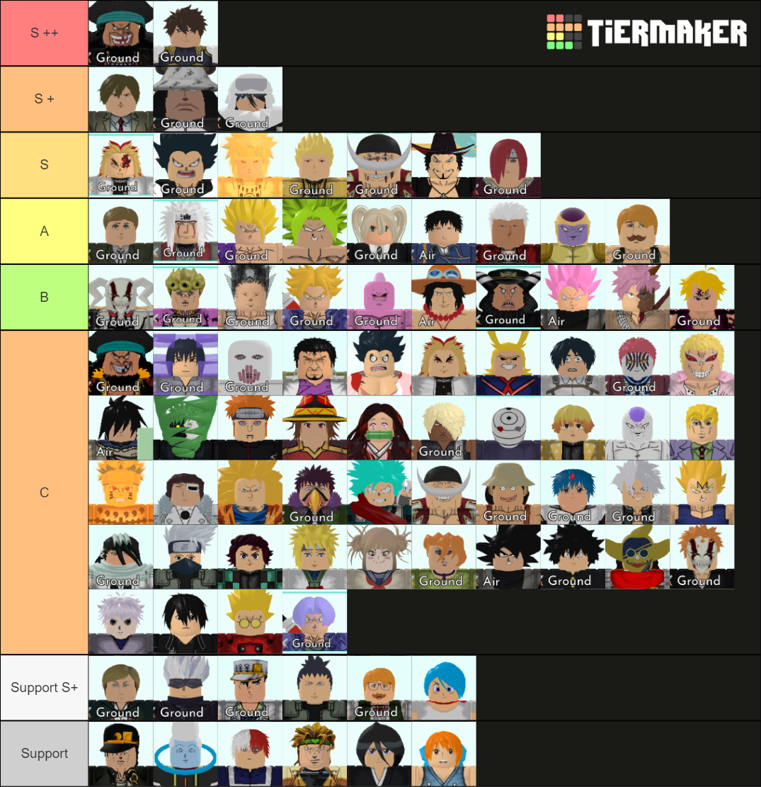 All Star Tower Defense Tier List (Community Rankings) - TierMaker