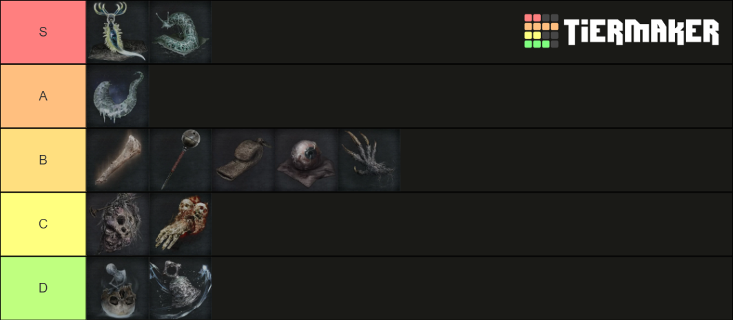 Bloodborne Hunter Tools Tier List Community Rankings TierMaker   Bloodborne Hunter Tools Tier List 161928 1617794498 