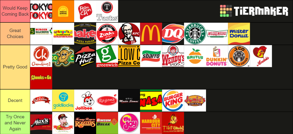 filipino-fast-food-chain-tier-list-community-rankings-tiermaker