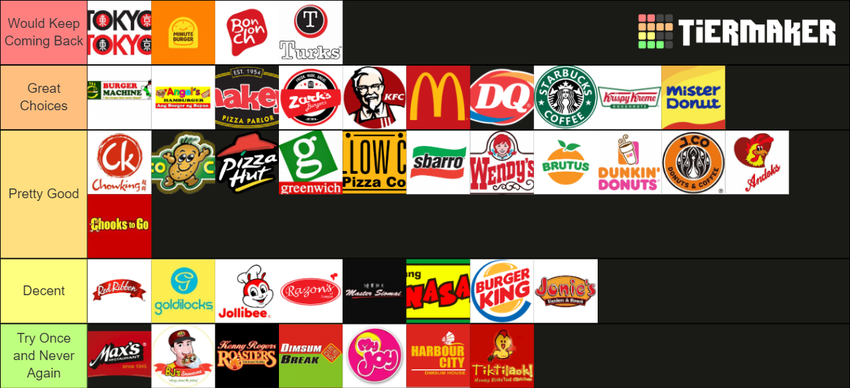 Philippine Fast Food Chains Image To U