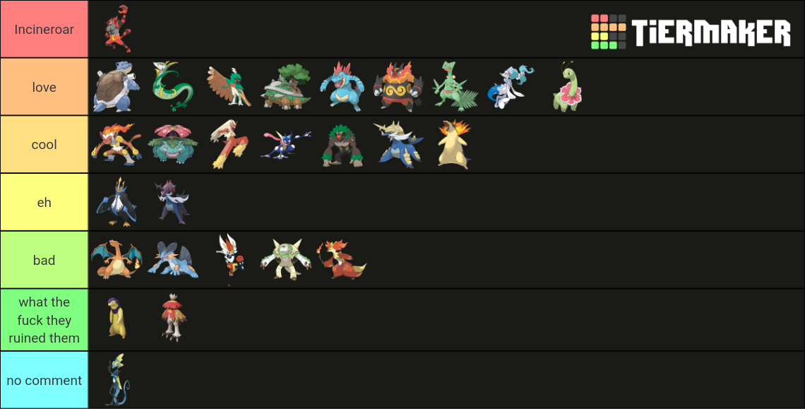 Final Starters Pokémon (with Hisuian Starter Forms) Tier List