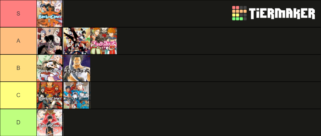 Black Clover Arcs Ranked Tier List Community Rankings TierMaker