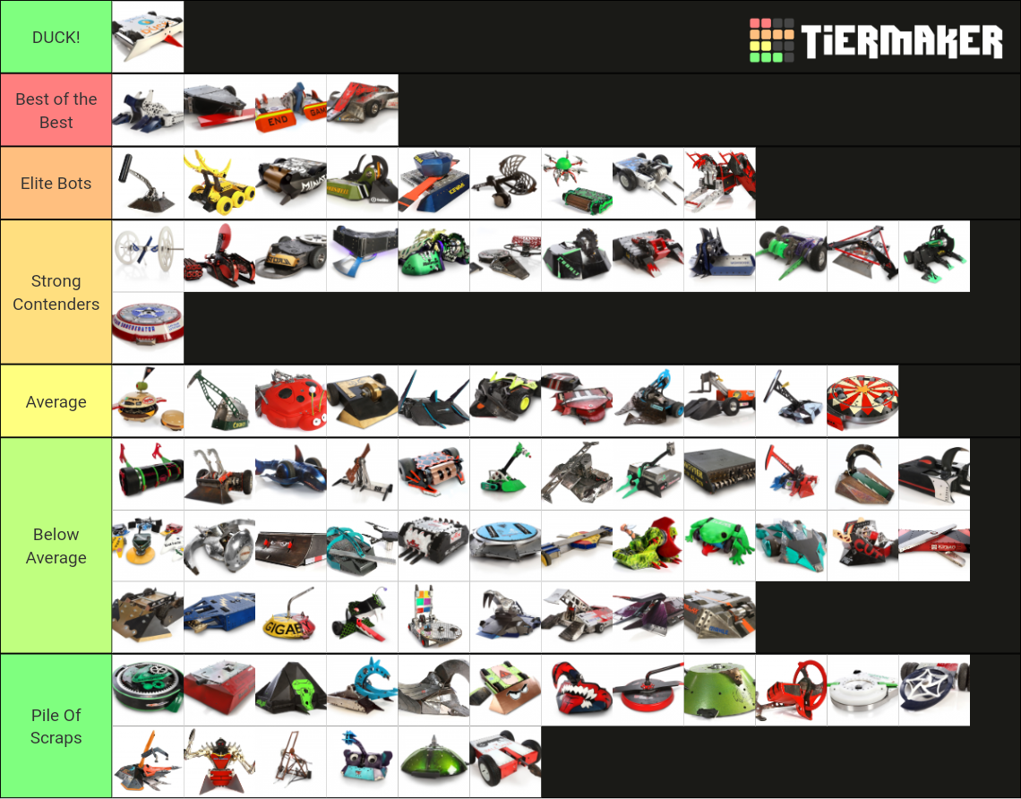 Battlebots Tier List Rankings) TierMaker