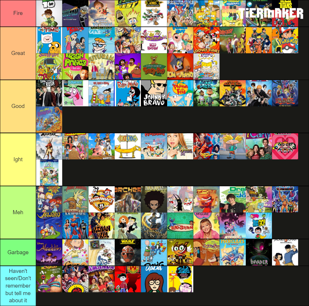 Nick, Cartoon Network, Disney, & animated TV shows Tier List (Community ...