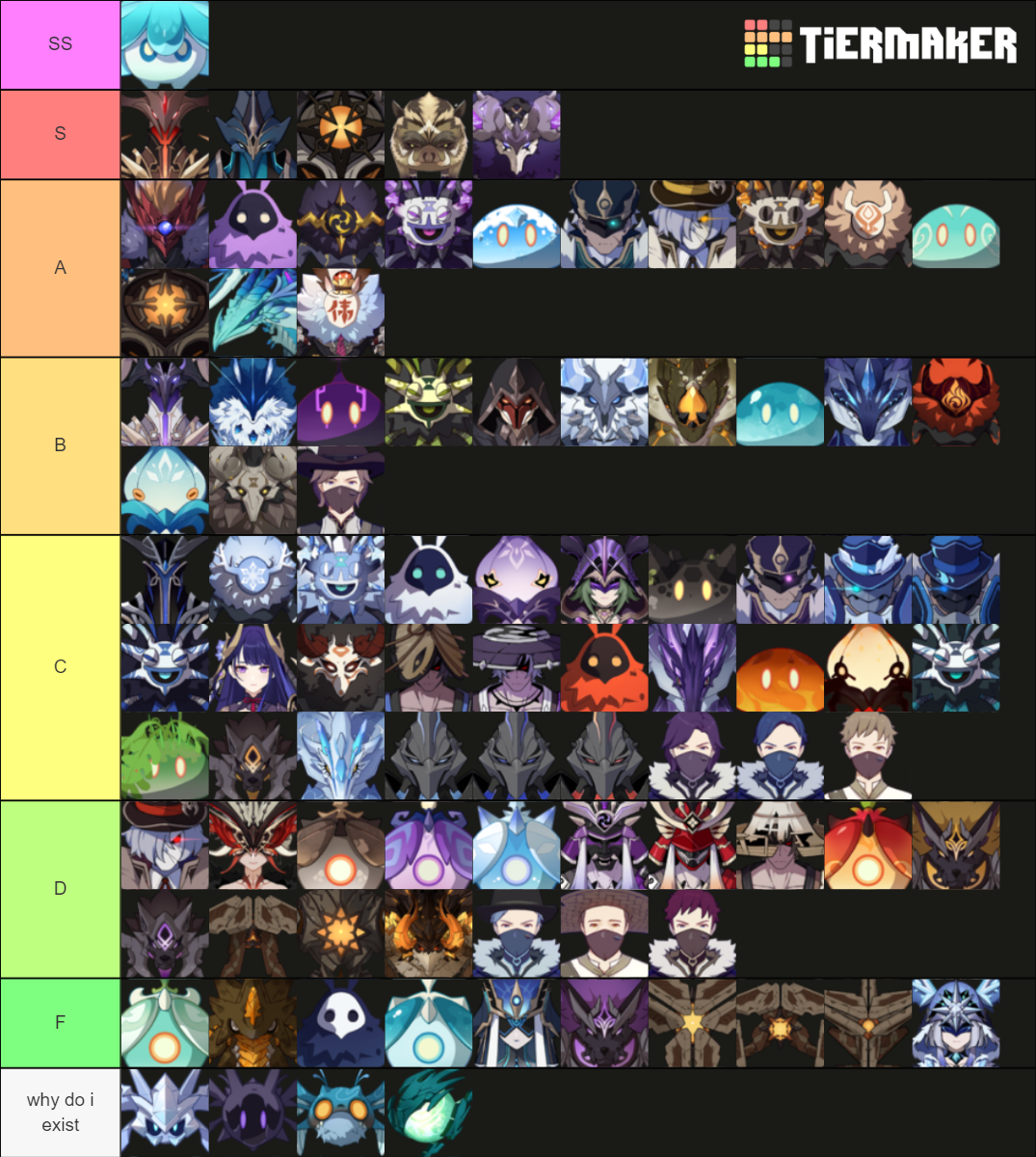 Genshin Impact Enemies Tier List (Community Rankings) - TierMaker