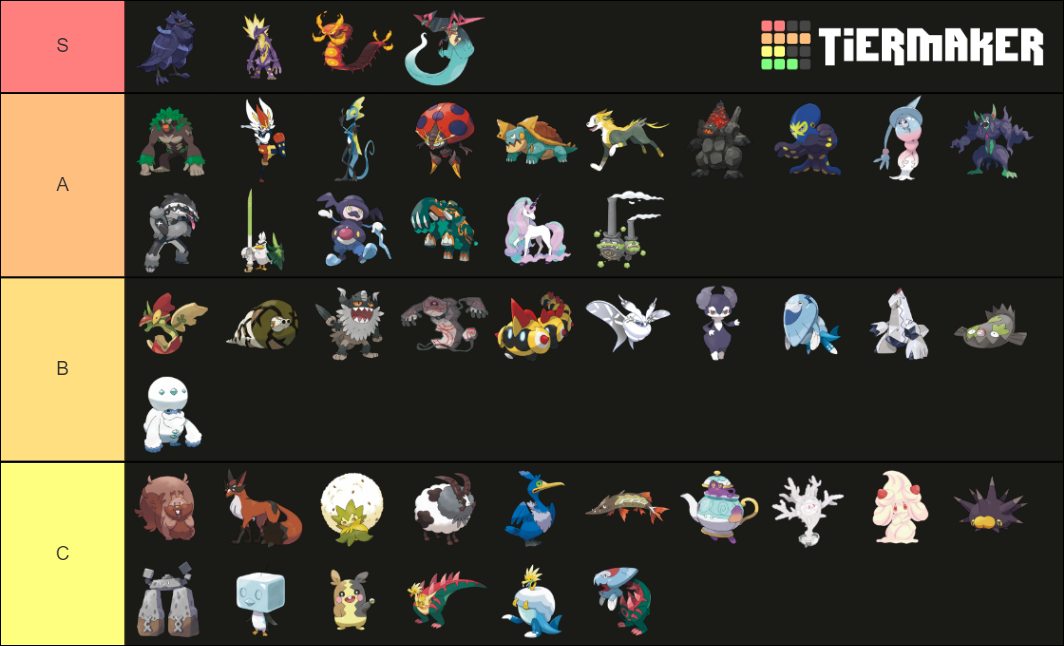 Galar Region Pokémon Tier List Community Rankings Tiermaker 