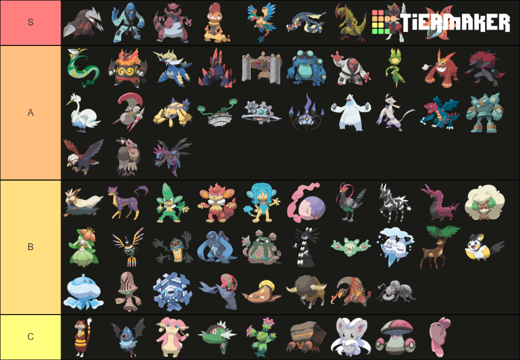 Unova Region Pokémon Tier List Rankings) TierMaker