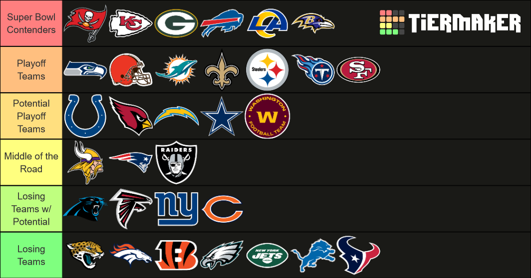 Nfl Teams Tier List Community Rankings Tiermaker