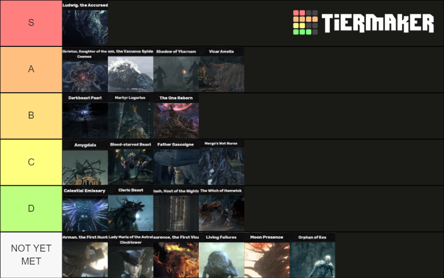 Bloodborne Hardest Bosses DLC Included Tier List Community Rankings   Bloodborne Hardest Bosses Dlc Included 937279 1620295069 