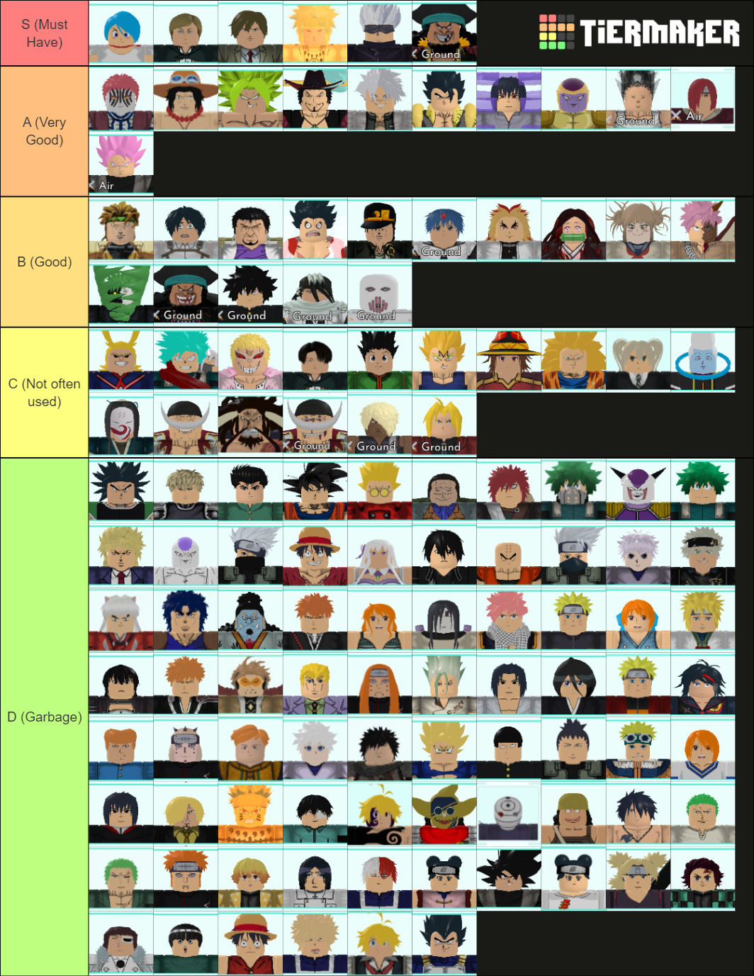Roblox All Star Tower Defense Maker Tier List (Community Rankings ...