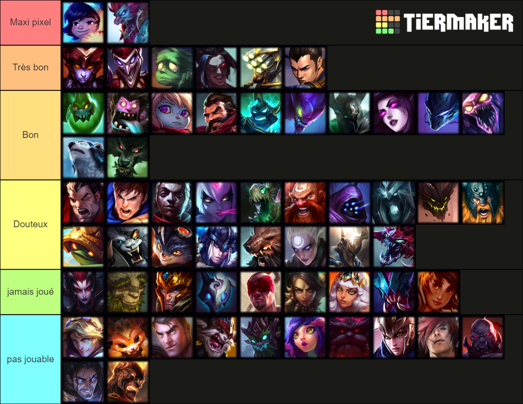 League of Legends Junglers Tier List (Community Rankings) - TierMaker